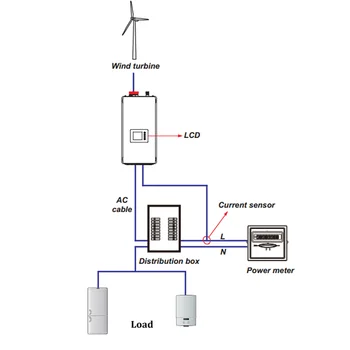 1000W 2000W Vēja Turbīnu Ģeneratoru Invertori Pārveidotāji MPPT Par grid Tie Kvalitātes Mājas Uzlabošana Lēti Bezmaksas Piegāde